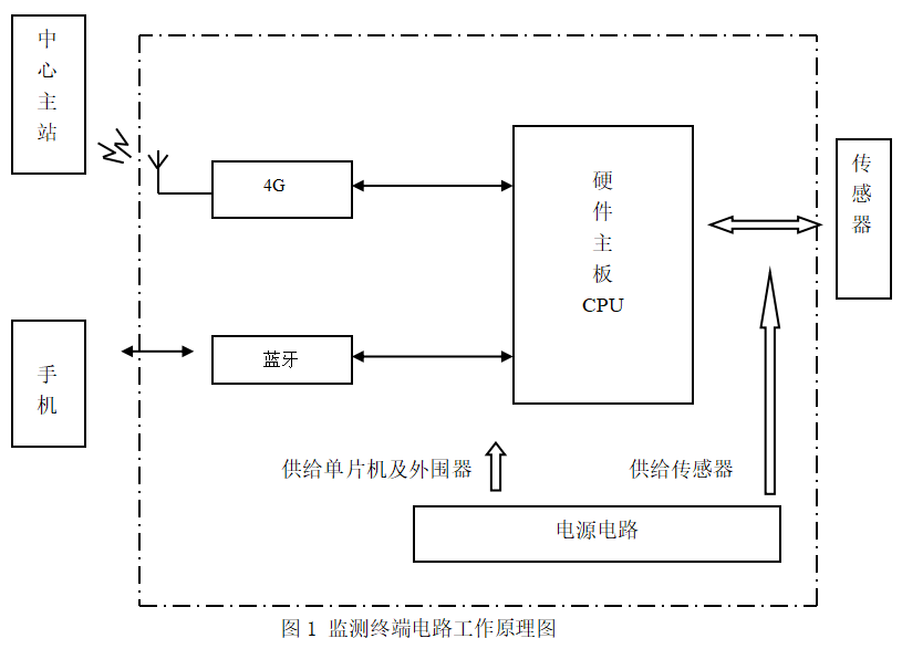 GRTU-2000可燃气体监测终端阀井监测终端-球速体育-高端气体报警器