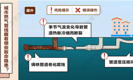 都会燃气管道燃气报警器解决方案