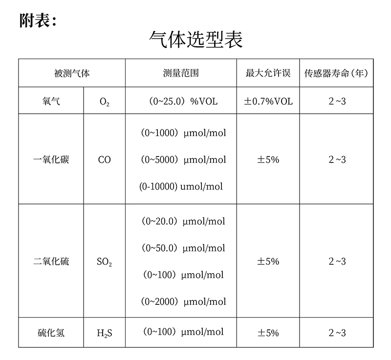 GC100 便携式简单气体检测仪-球速体育-高端气体报警器