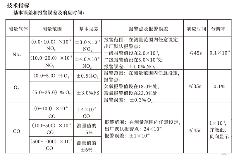 CD3(A)多参数气体测定器-球速体育-高端气体报警器