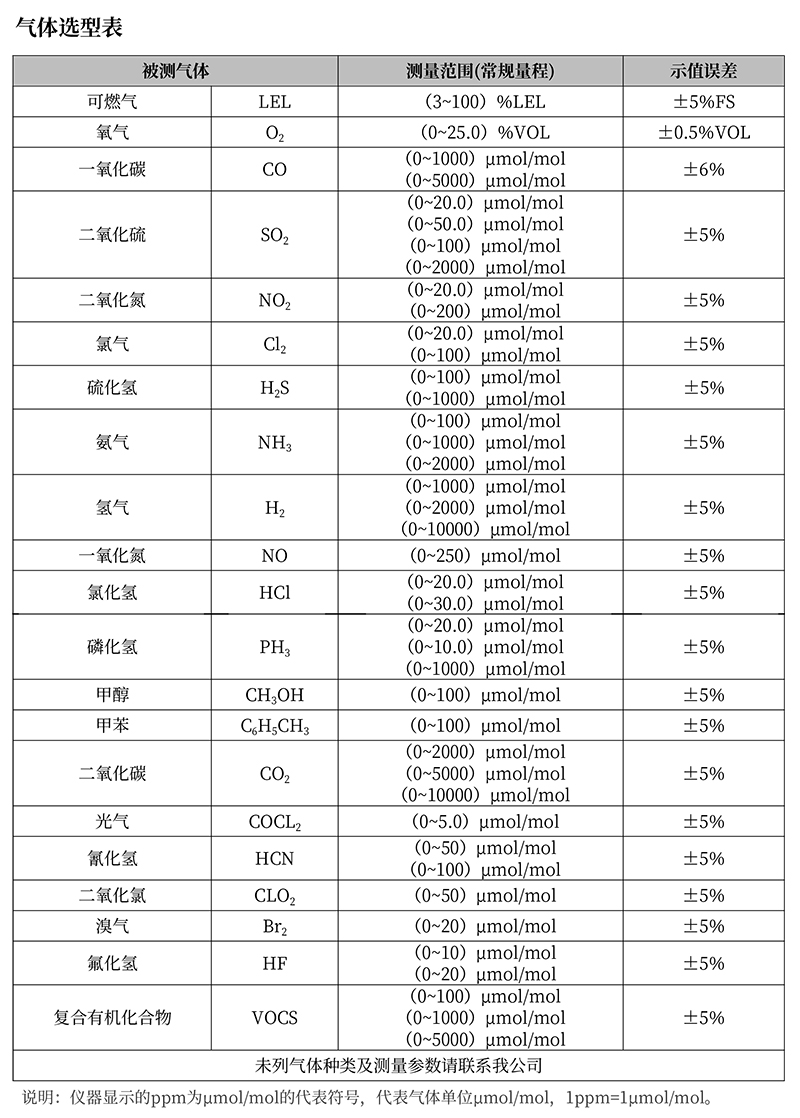 BTYQ-GC30复合式气体检测报警仪-球速体育-高端气体报警器